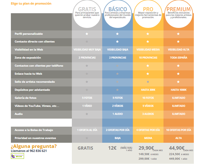 Planes de promoción