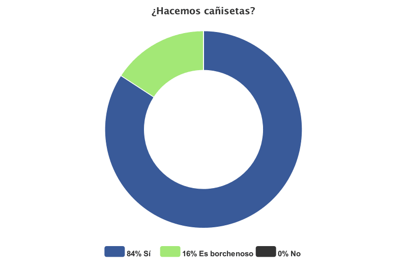 cañisetas